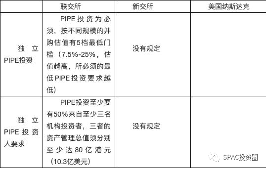 香港、新加坡与美国SPAC上市规则之比较(新加坡公司市值)