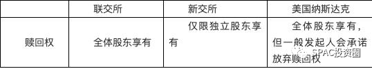 香港、新加坡与美国SPAC上市规则之比较(新加坡公司市值)