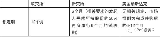 香港、新加坡与美国SPAC上市规则之比较(新加坡公司市值)