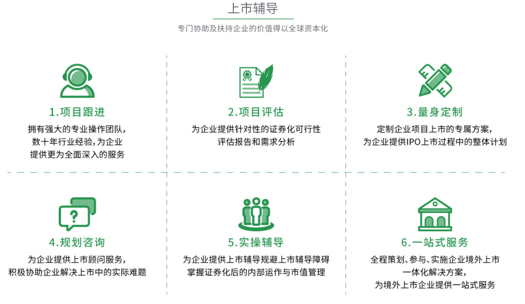 香港、新加坡与美国SPAC上市规则之比较(新加坡公司市值)