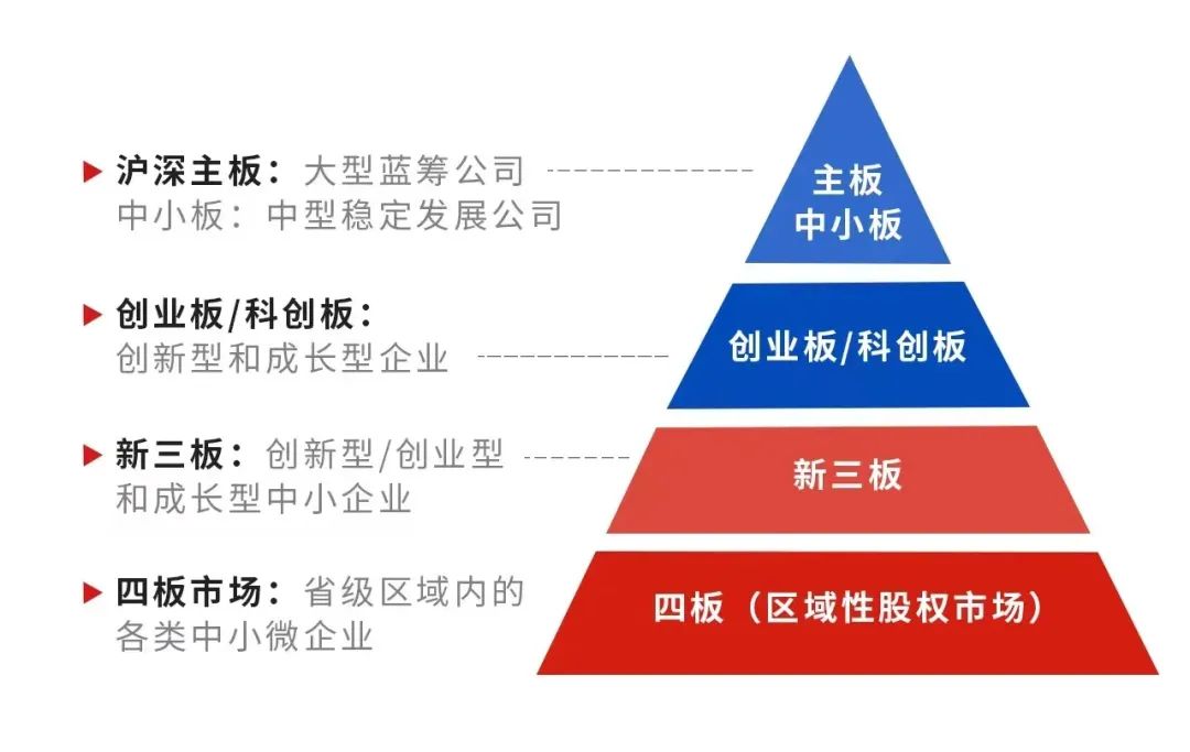 香港、新加坡与美国SPAC上市规则之比较(新加坡公司市值)