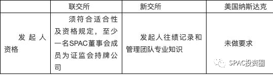 香港、新加坡与美国SPAC上市规则之比较(新加坡公司市值)