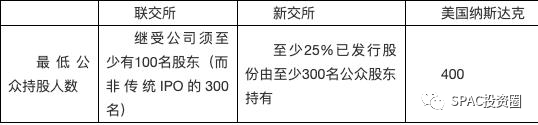 香港、新加坡与美国SPAC上市规则之比较(新加坡公司市值)