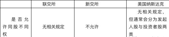 香港、新加坡与美国SPAC上市规则之比较(新加坡公司市值)