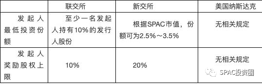 香港、新加坡与美国SPAC上市规则之比较(新加坡公司市值)