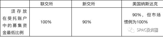 香港、新加坡与美国SPAC上市规则之比较(新加坡公司市值)