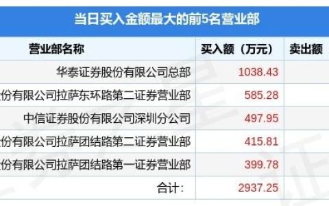 5月24日中创物流（603967）龙虎榜数据：游资欢乐海岸上榜(新加坡货物公司)