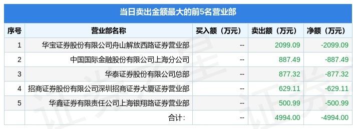 5月24日中创物流（603967）龙虎榜数据：游资欢乐海岸上榜(新加坡货物公司)