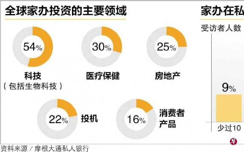 3000高净值者迁入，新加坡富豪家办去年翻倍今年加速！新调去年处理48(新加坡公司办)