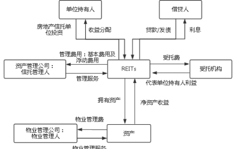 S-REITs | 中国企业于新加坡发行REITs及上市之路径(新加坡公司税负)