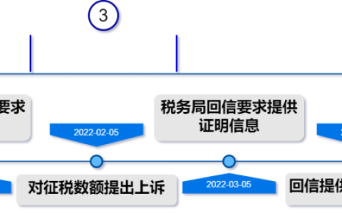 税务申诉案例分享：在新加坡成立的公司收到的海外收入是否一定要在新加坡纳税？(新加坡报税公司)