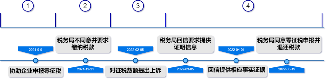 税务申诉案例分享：在新加坡成立的公司收到的海外收入是否一定要在新加坡纳税？(新加坡报税公司)