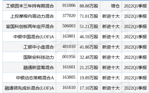 瑞可达最新公告：拟400万美元设立新加波瑞可达国际、墨西哥瑞可达(新加坡 瑞士公司)