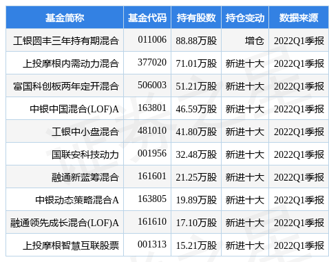 瑞可达最新公告：拟400万美元设立新加波瑞可达国际、墨西哥瑞可达(新加坡 瑞士公司)