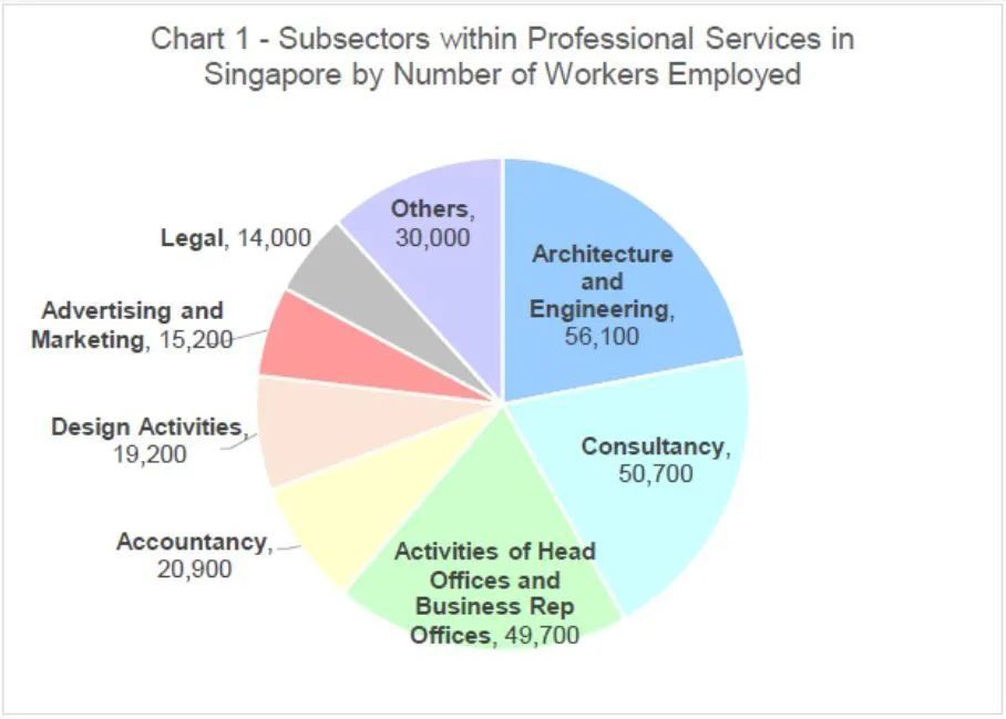 新加坡最新就业形势报告出炉！这些行业最缺人？哪些行业赚钱？(新加坡公司人头)