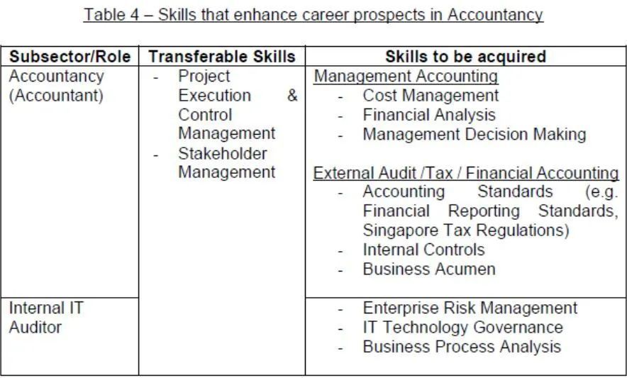 新加坡最新就业形势报告出炉！这些行业最缺人？哪些行业赚钱？(新加坡公司人头)