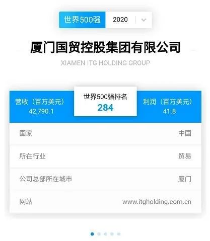 四度登榜！排名提升！国贸控股集团蝉联世界500强(新加坡信达公司)