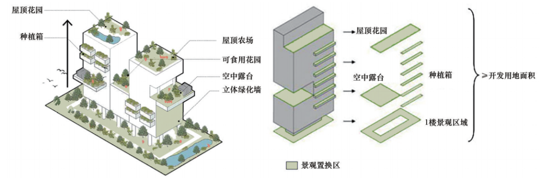 新加坡“亲生物城市”规划建设经验