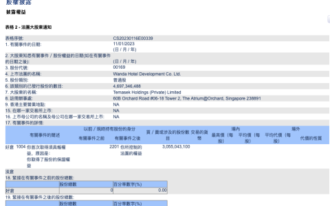 王健林将万达酒店发展逾65%股份全数抵押予新加坡淡马锡