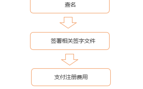 境外公司之新加坡公司注册篇(新加坡查询公司)