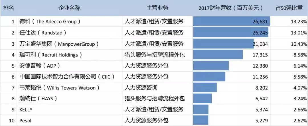 揭秘人力资源行业：原来你是这样的HR！(新加坡HR公司)