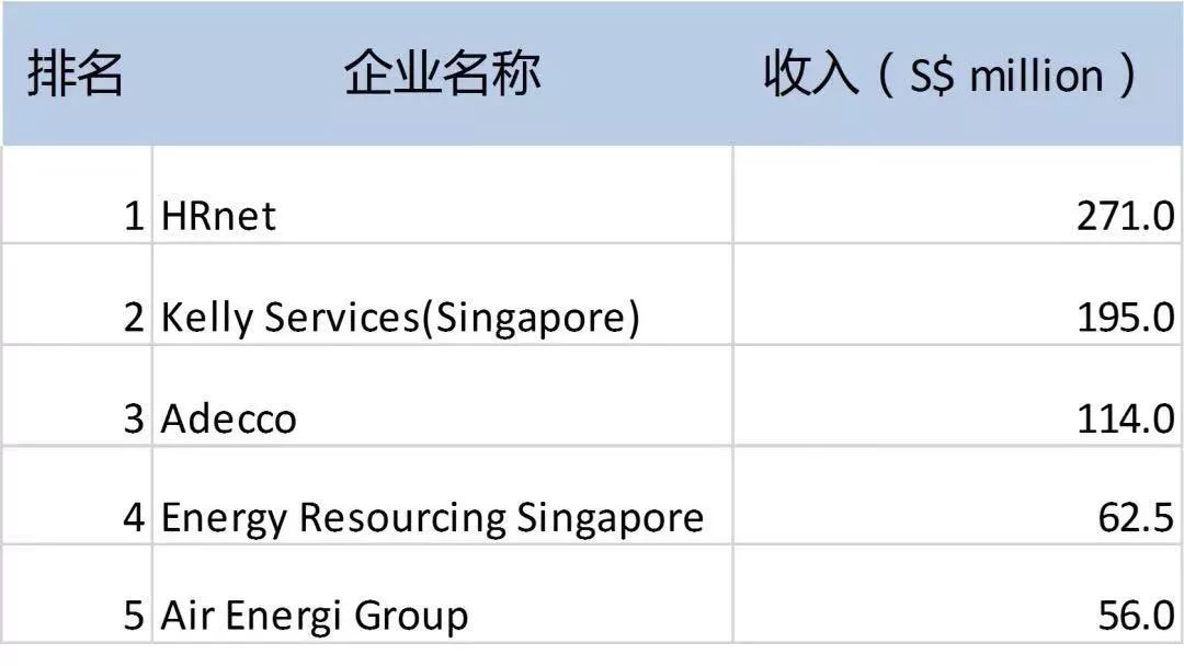 揭秘人力资源行业：原来你是这样的HR！(新加坡HR公司)