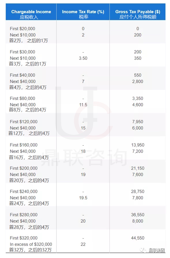 2021年新加坡个人所得税申报指南！新增特别减税项目(新加坡公司税金)