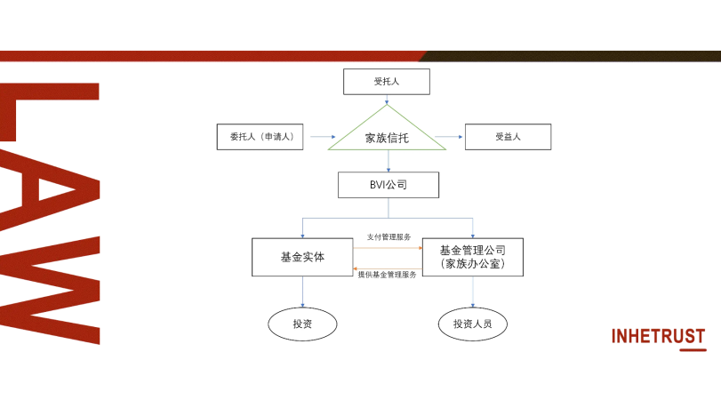 法税视角下看新加坡家族办公室计划在跨境财富管理中的应用(新加坡财富公司)