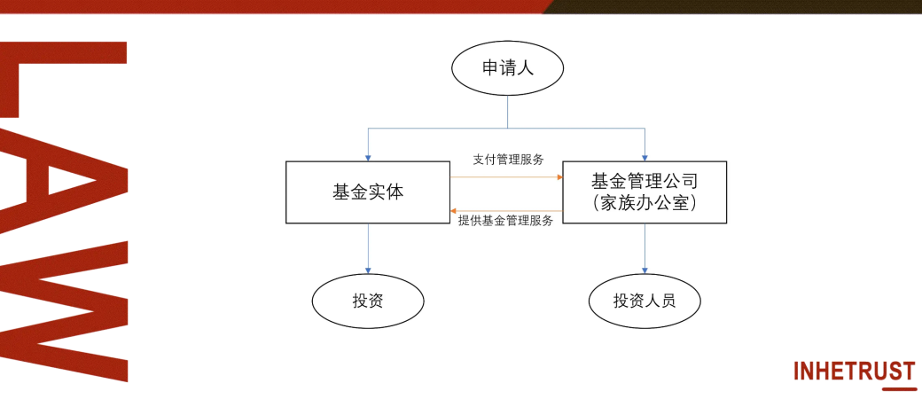 法税视角下看新加坡家族办公室计划在跨境财富管理中的应用(新加坡财富公司)