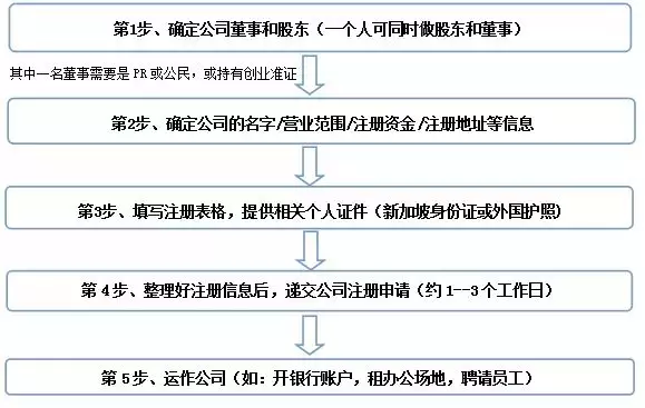 新中自贸协定升级版今年生效 在新加坡的中国人有什么好处？(注册新加坡公司公司收费)