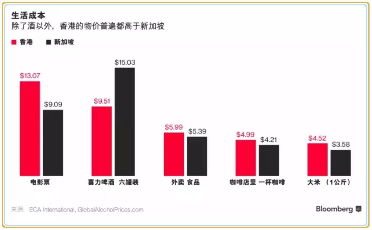 新加坡VS香港，你更中意哪一个？(香港公司vs新加坡公司)