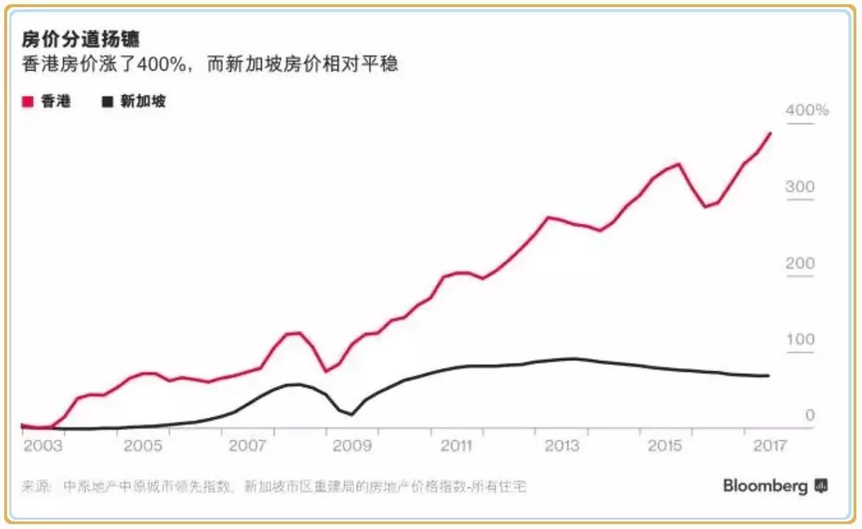 新加坡VS香港，你更中意哪一个？(香港公司vs新加坡公司)