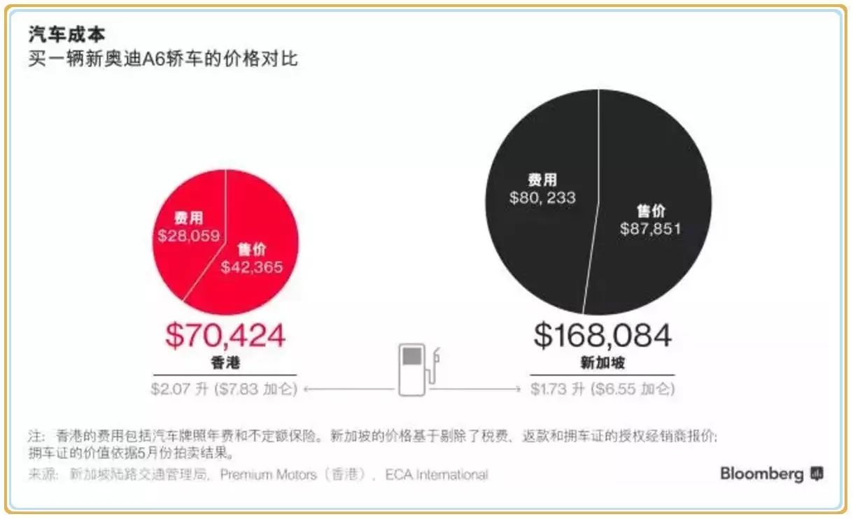 新加坡VS香港，你更中意哪一个？(香港公司vs新加坡公司)