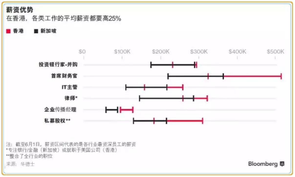 新加坡VS香港，你更中意哪一个？(香港公司vs新加坡公司)