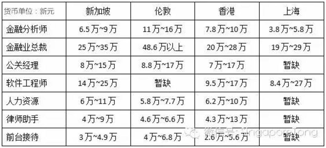 新加坡VS香港，你更中意哪一个？(香港公司vs新加坡公司)