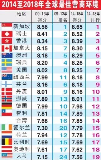 美国公司在香港开设银行账户遇阻？ 新加坡有办法!(新加坡公司开公司账户)