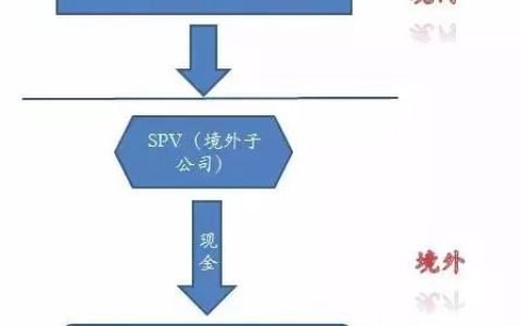 上市公司海外收购的法律设计(开曼公司收购新加坡公司)