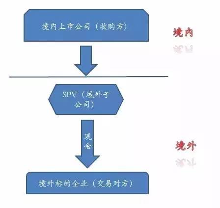 上市公司海外收购的法律设计(开曼公司收购新加坡公司)