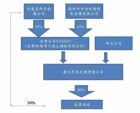 上市公司海外收购的法律设计(开曼公司收购新加坡公司)