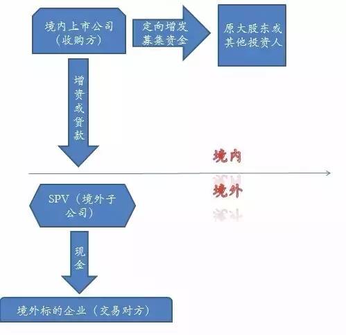 上市公司海外收购的法律设计(开曼公司收购新加坡公司)