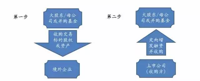 上市公司海外收购的法律设计(开曼公司收购新加坡公司)