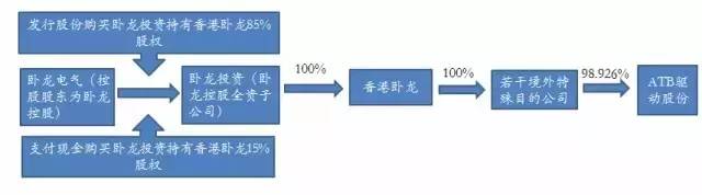 上市公司海外收购的法律设计(开曼公司收购新加坡公司)