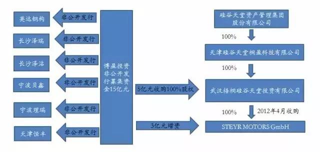 上市公司海外收购的法律设计(开曼公司收购新加坡公司)