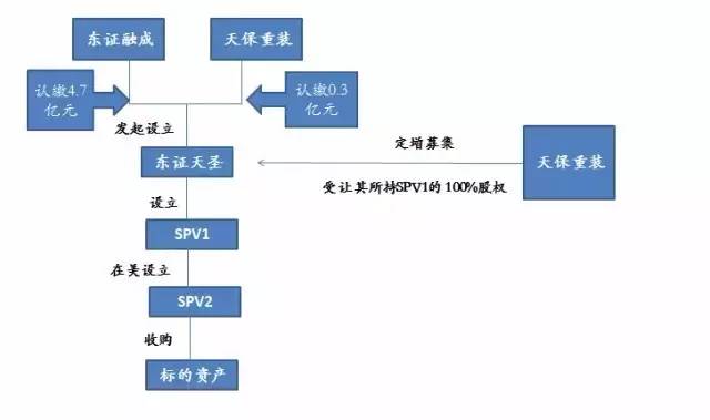 上市公司海外收购的法律设计(开曼公司收购新加坡公司)