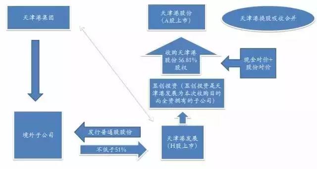 上市公司海外收购的法律设计(开曼公司收购新加坡公司)