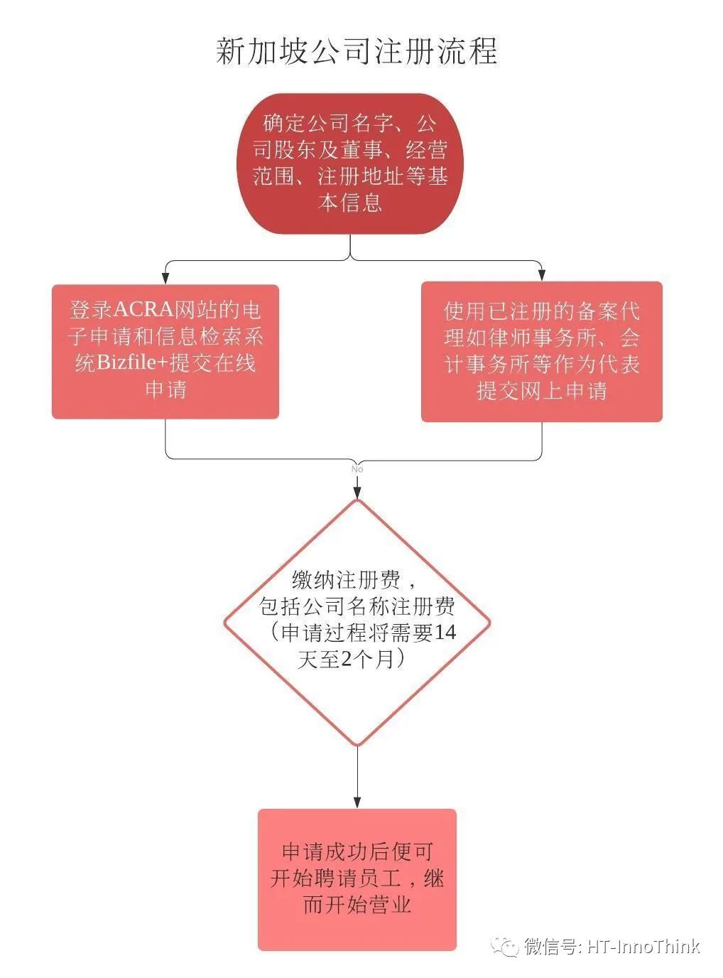 攻略｜在新加坡设立公司(如何新加坡设立公司)