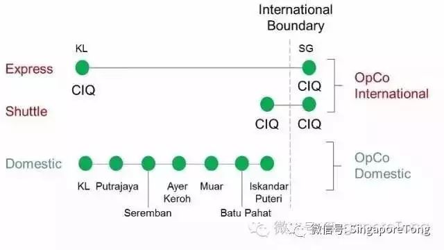 从新加坡乘高铁往返中国的梦终于要实现啦！(新加坡KL建筑公司)