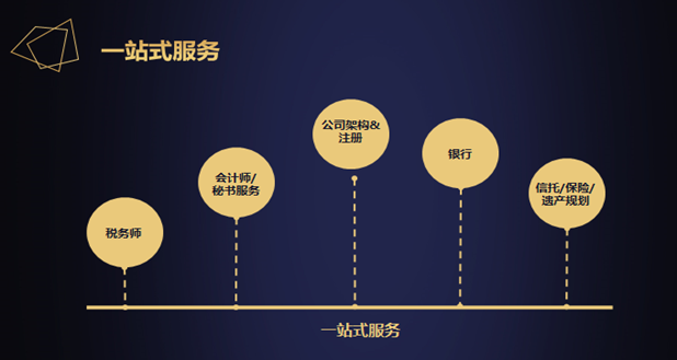 备受富豪青睐的新加坡，移民方式有哪些？一文帮您弄明白！(新加坡公司税点)