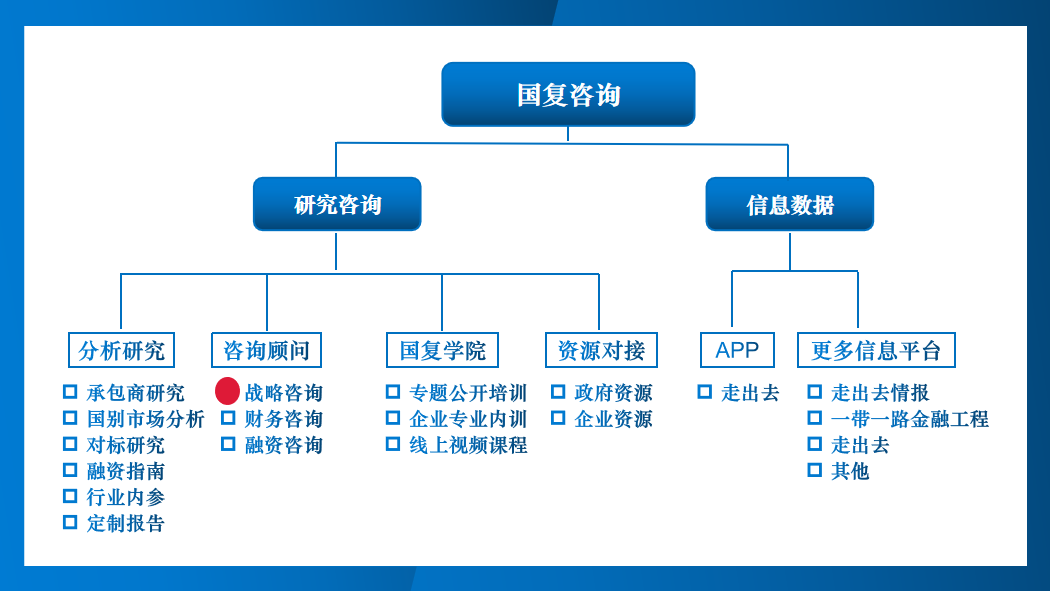 三峡重庆能投与新加坡能源国际能投公司签署战略合作框架协议(新加坡能源公司中国)