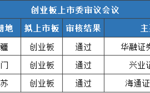 刚刚! IPO3过3: 财务质疑，夫妻占股95%，利益输送, 内控问题(台州新加坡公司交税)